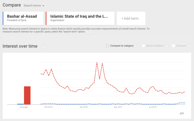 google_trend_assad_2